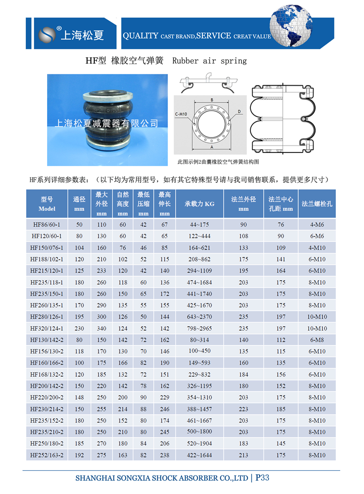 活套式橡膠空氣彈簧(HF型)結(jié)構(gòu)：